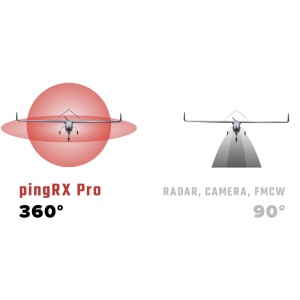 pingrx03